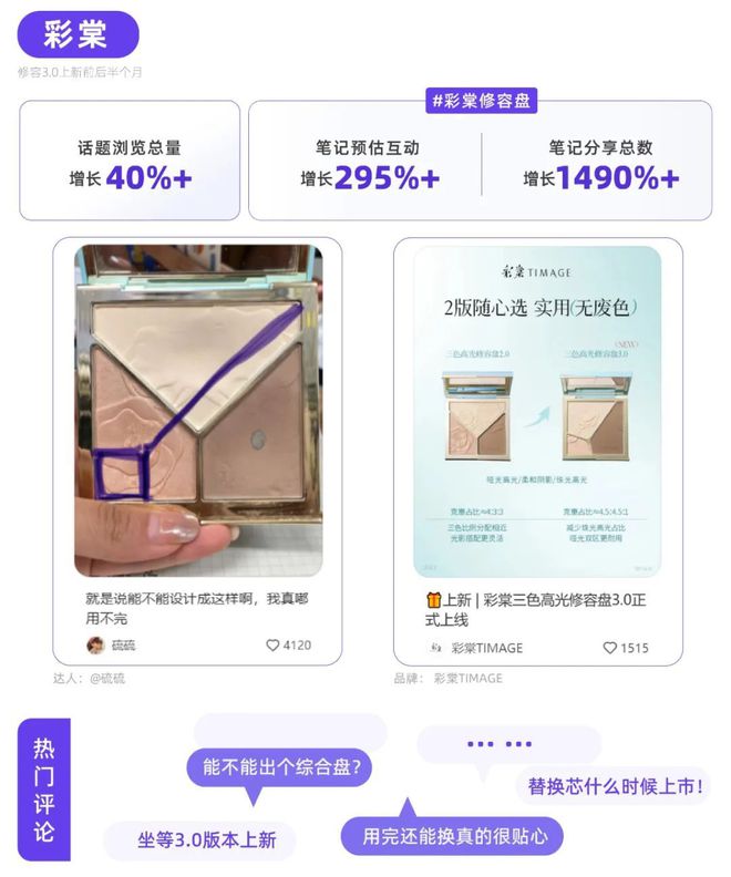 小红书品牌种草热点指南CQ9电子网站听劝！(图1)
