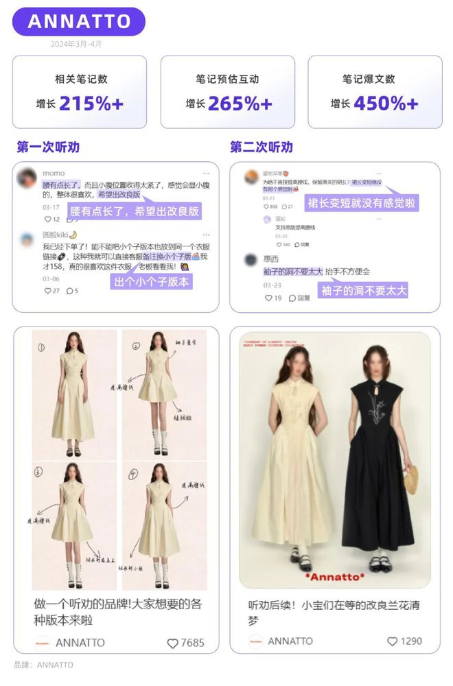 小红书品牌种草热点指南CQ9电子网站听劝！(图4)
