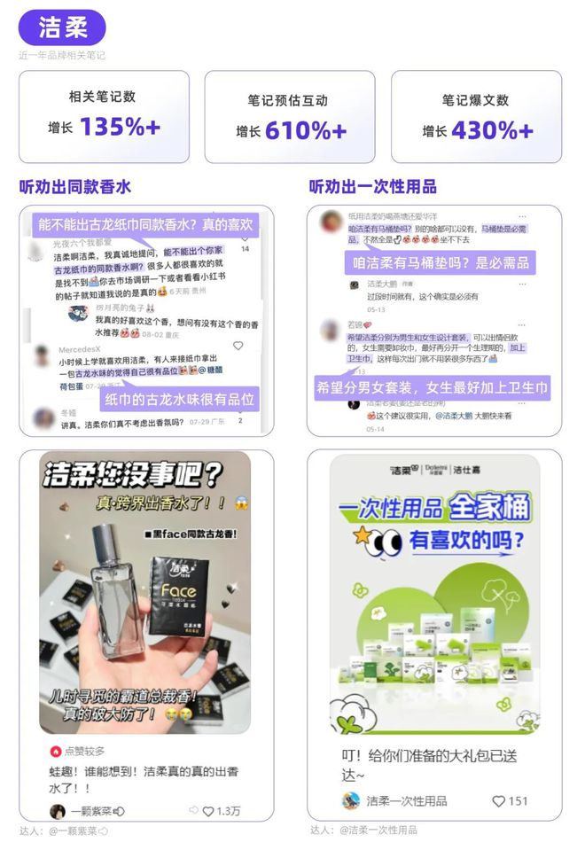 小红书品牌种草热点指南CQ9电子网站听劝！(图5)
