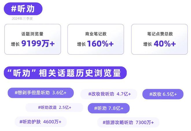 小红书品牌种草热点指南CQ9电子网站听劝！(图7)