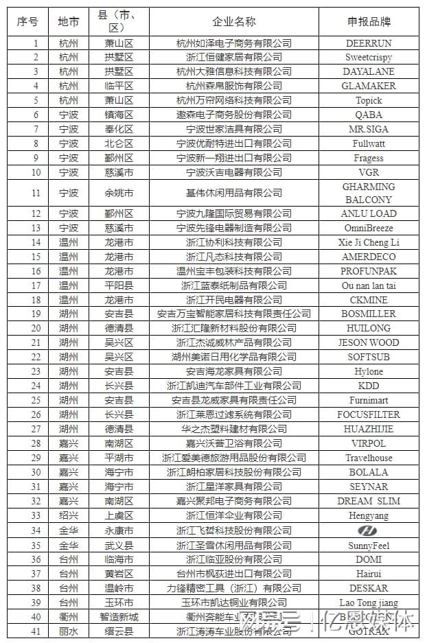 0多位跨境电商大佬全暴露了！CQ9电子游