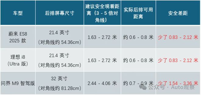 所把中产看傻“坐新能源车越来越像钻别人家被窝了”CQ9电子最新网站蔚来们往车里装衣帽间、厨房和厕(图5)